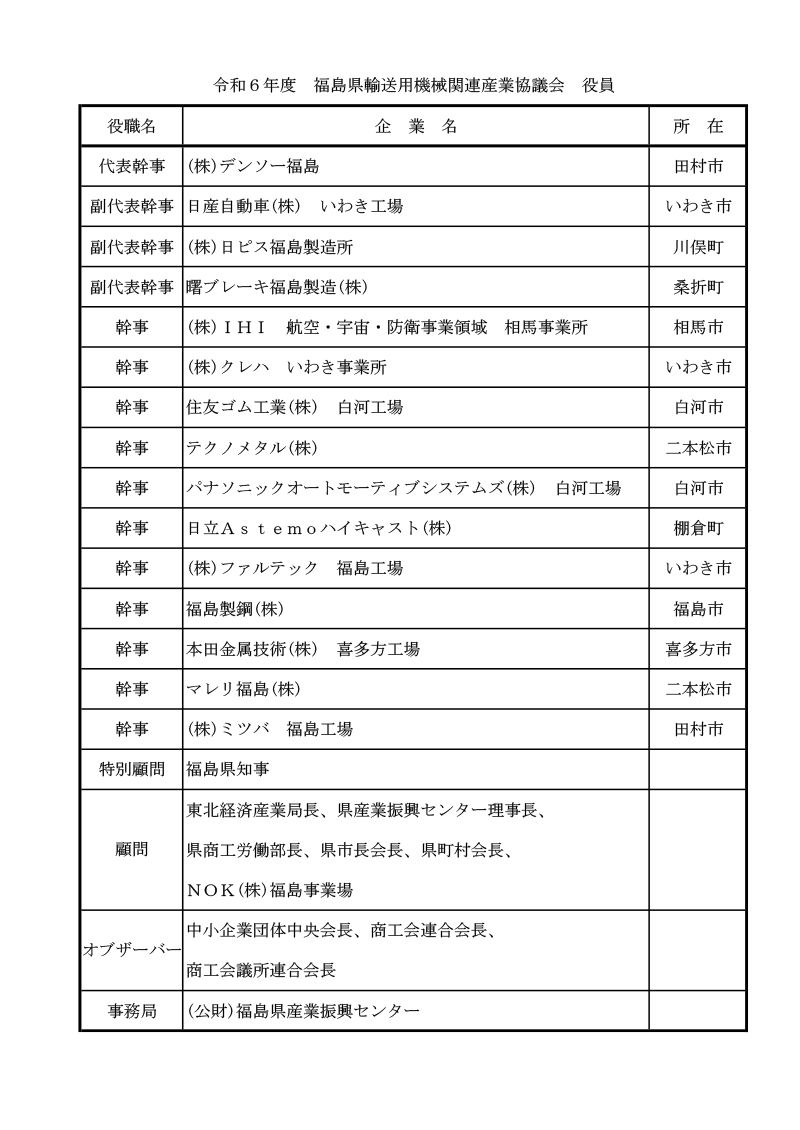 役員名簿
